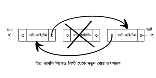ডাবলি লিংকড লিস্ট