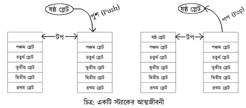 স্ট্যাক